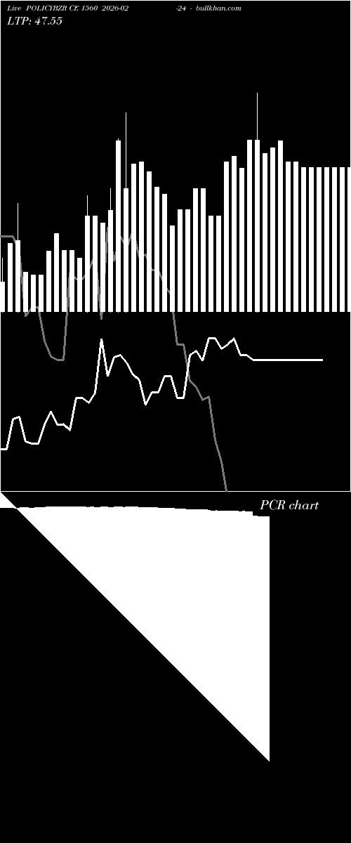  option chart POLICYBZR CE 1560 2026-02-24 