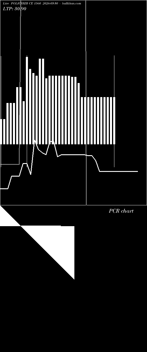  option chart POLICYBZR CE 1560 2026-03-30 