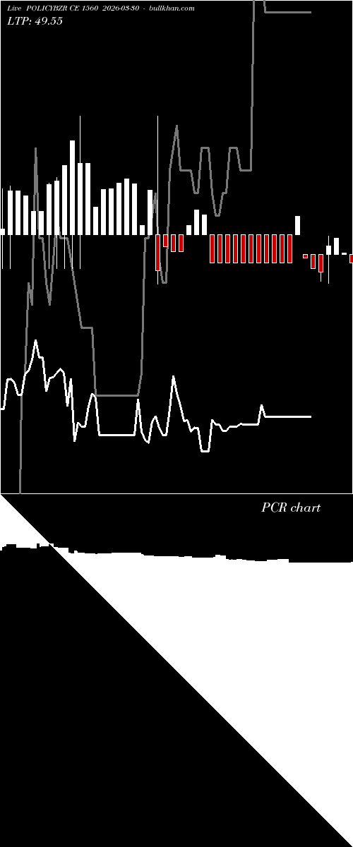  option chart POLICYBZR CE 1560 2026-03-30 