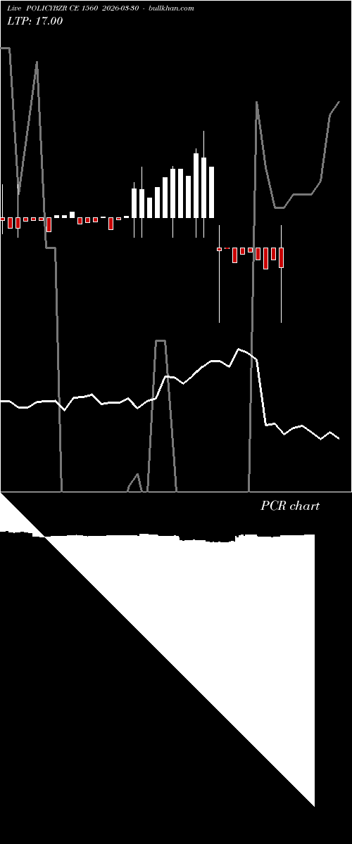  option chart POLICYBZR CE 1560 2026-03-30 