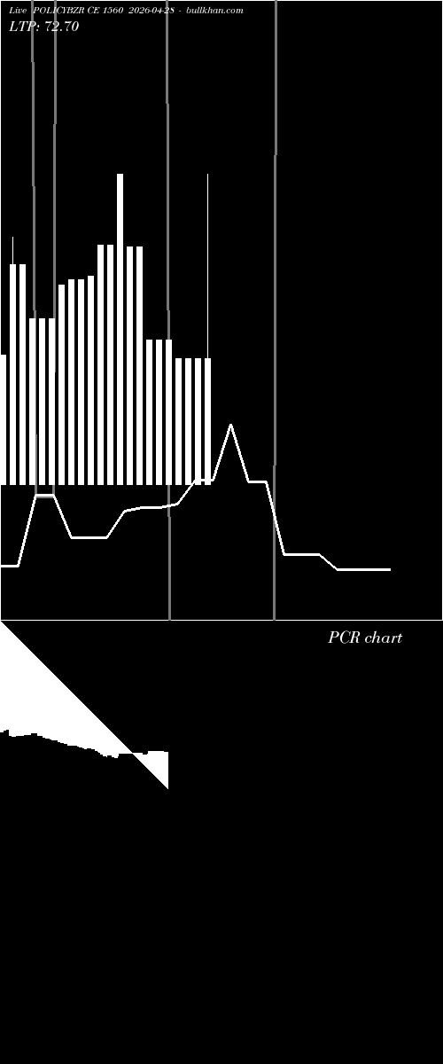  option chart POLICYBZR CE 1560 2026-04-28 