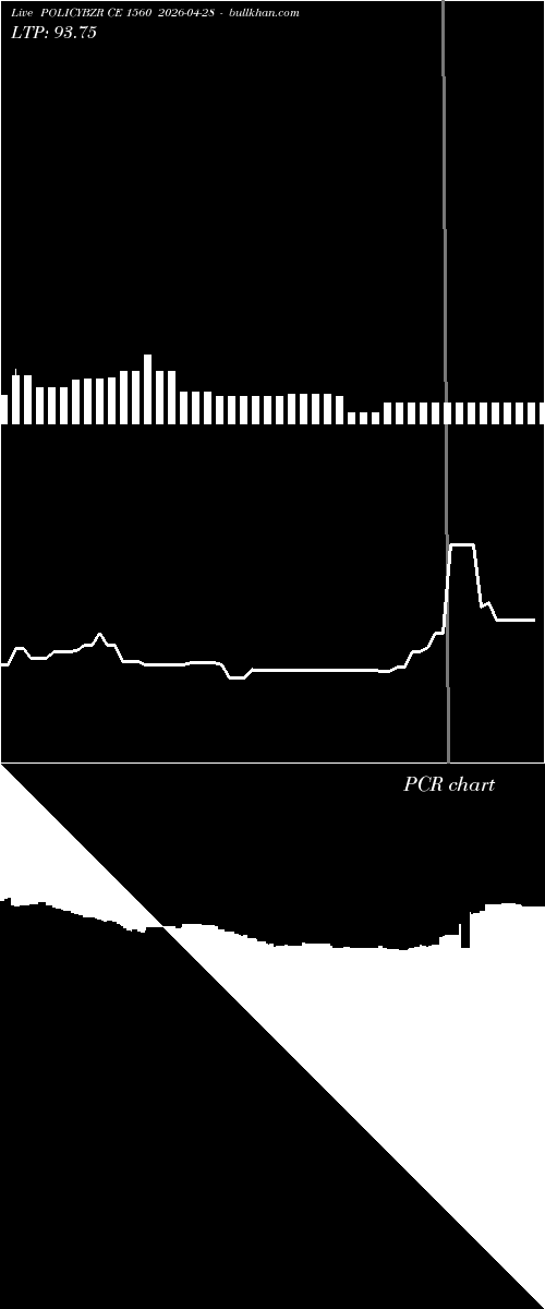  option chart POLICYBZR CE 1560 2026-04-28 