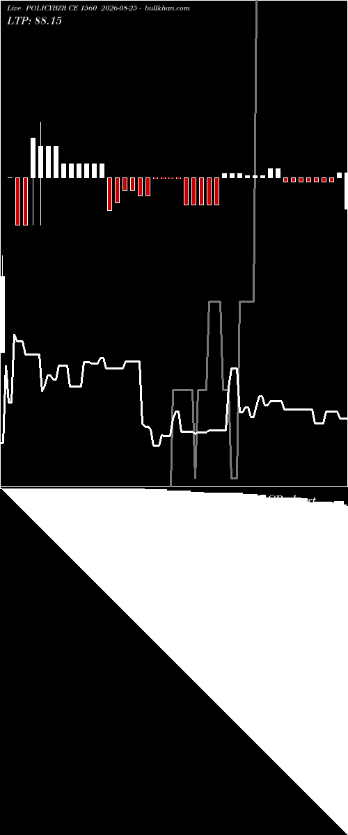  option chart POLICYBZR CE 1560 2026-08-25 