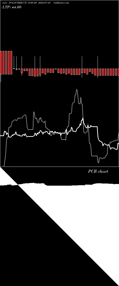  option chart POLICYBZR CE 1580.00 2026-07-28 
