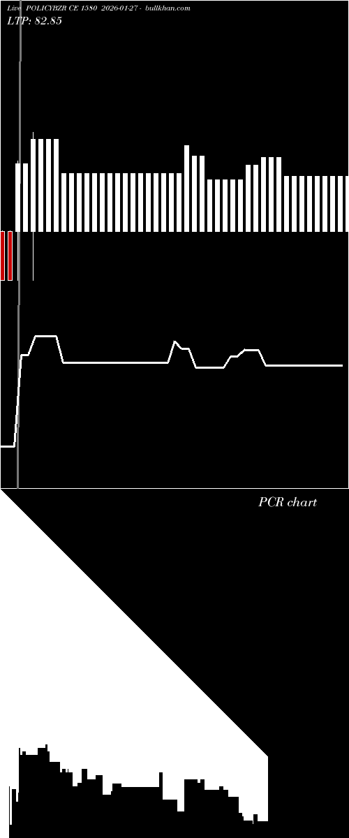  option chart POLICYBZR CE 1580 2026-01-27 