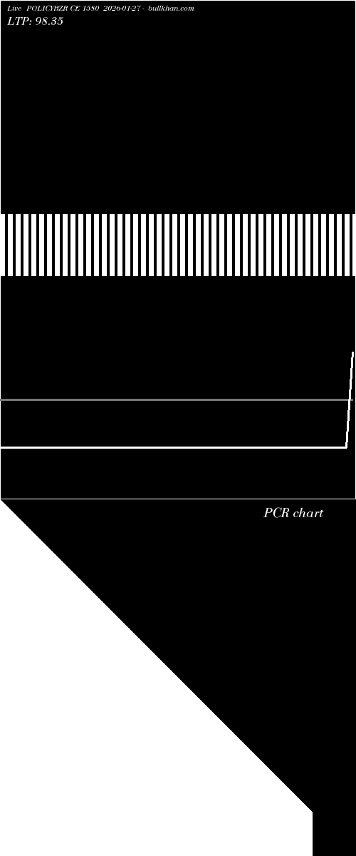  option chart POLICYBZR CE 1580 2026-01-27 