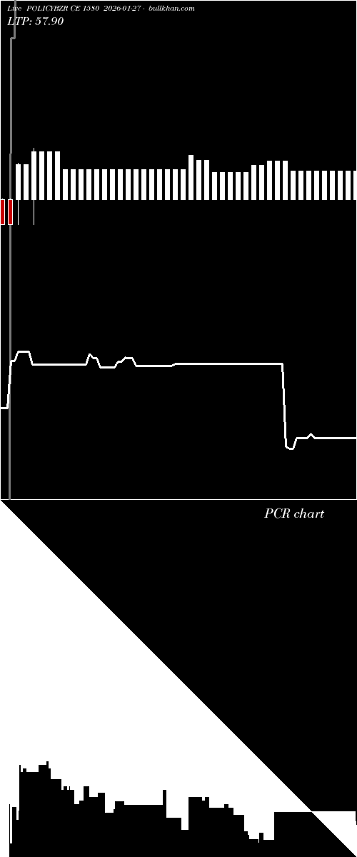  option chart POLICYBZR CE 1580 2026-01-27 