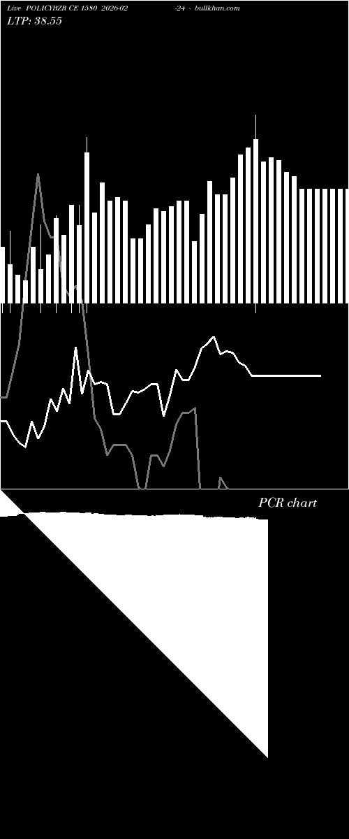  option chart POLICYBZR CE 1580 2026-02-24 