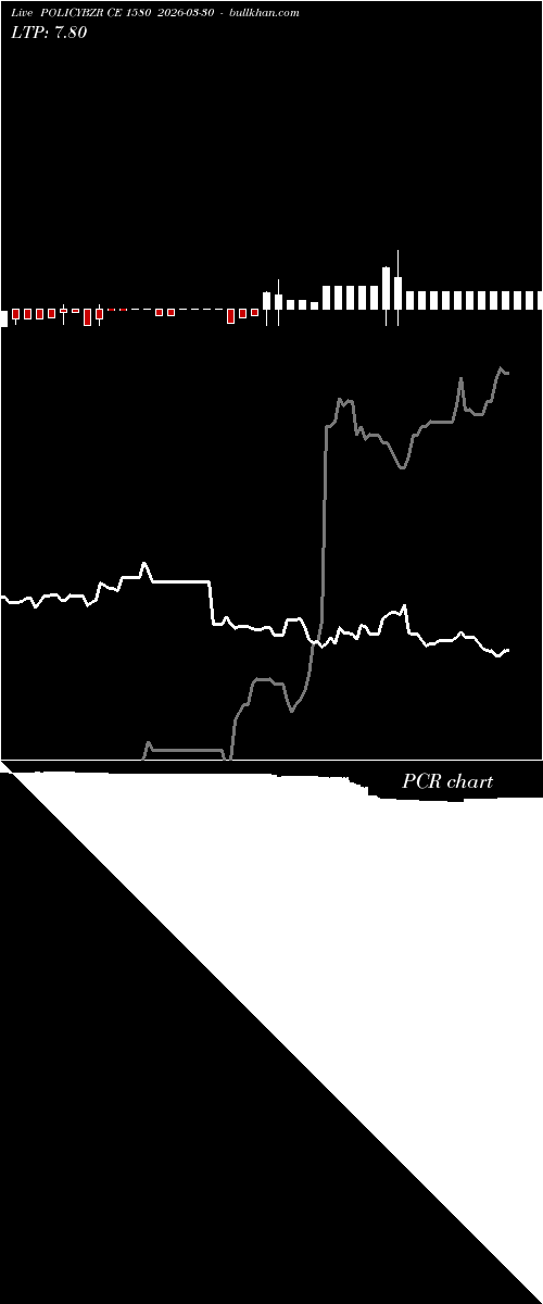 option chart POLICYBZR CE 1580 2026-03-30 