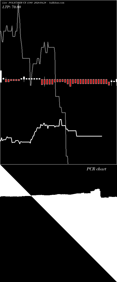  option chart POLICYBZR CE 1580 2026-04-28 