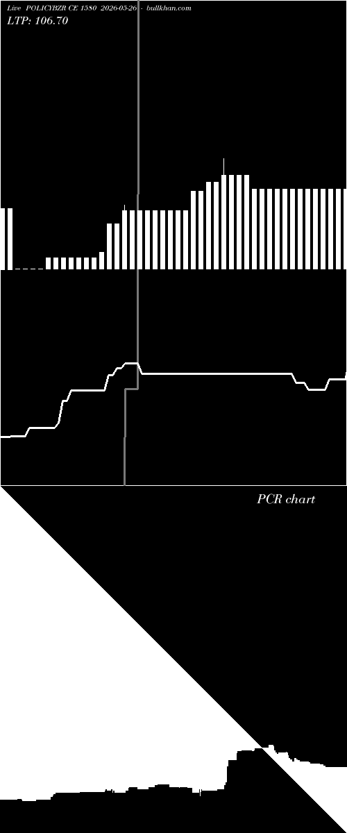  option chart POLICYBZR CE 1580 2026-05-26 