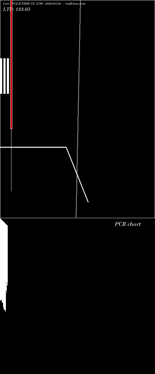  option chart POLICYBZR CE 1580 2026-05-26 