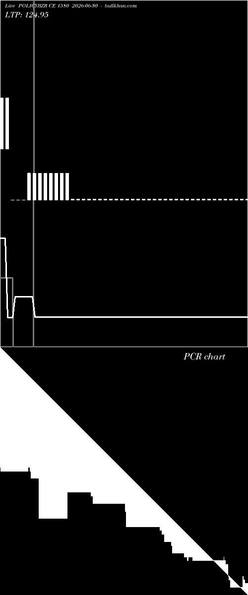  option chart POLICYBZR CE 1580 2026-06-30 