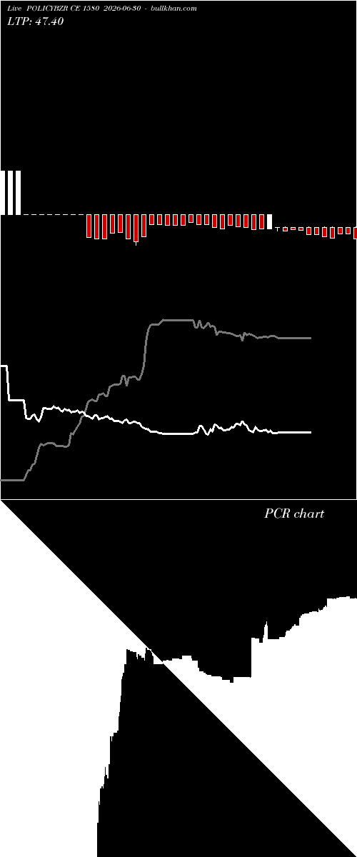  option chart POLICYBZR CE 1580 2026-06-30 