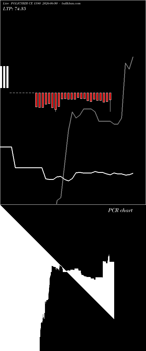  option chart POLICYBZR CE 1580 2026-06-30 