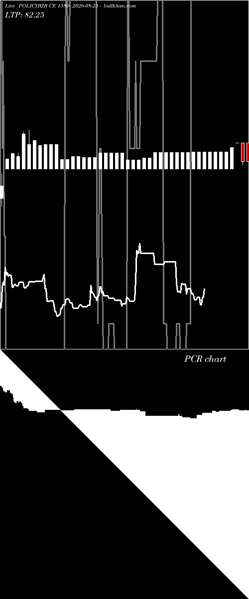  option chart POLICYBZR CE 1580 2026-08-25 