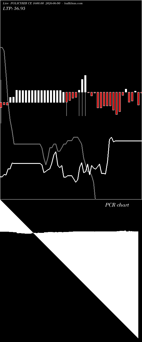  option chart POLICYBZR CE 1600.00 2026-06-30 