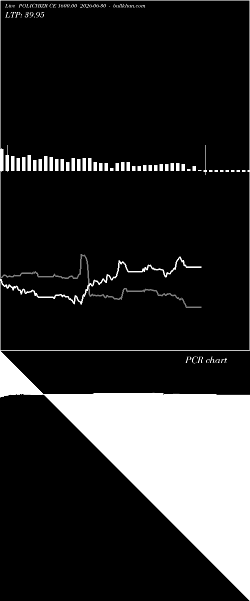  option chart POLICYBZR CE 1600.00 2026-06-30 