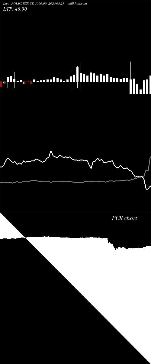  option chart POLICYBZR CE 1600.00 2026-08-25 