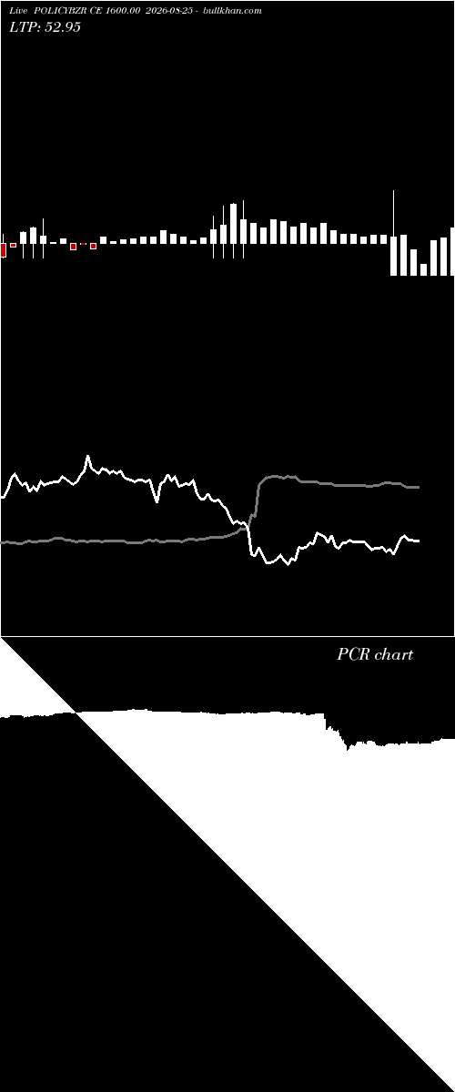  option chart POLICYBZR CE 1600.00 2026-08-25 