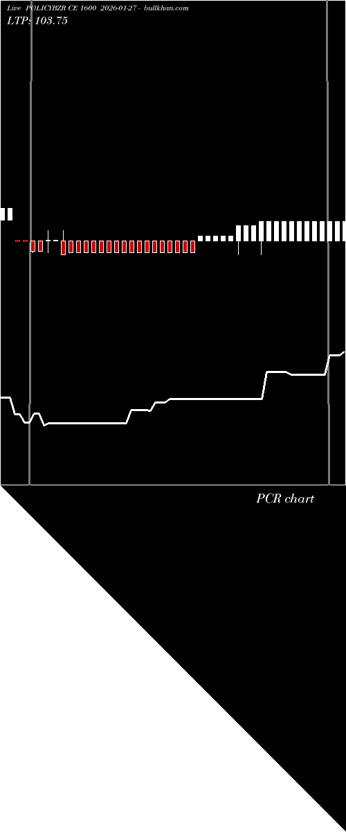  option chart POLICYBZR CE 1600 2026-01-27 
