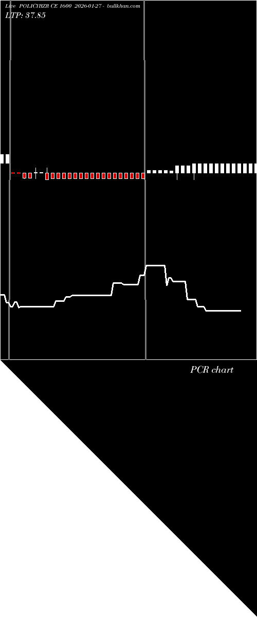  option chart POLICYBZR CE 1600 2026-01-27 