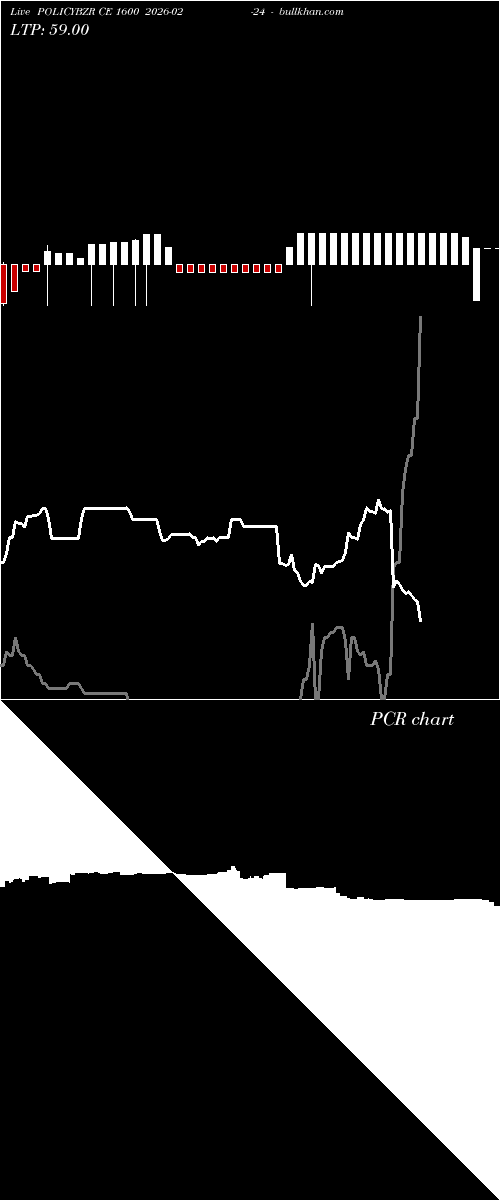  option chart POLICYBZR CE 1600 2026-02-24 