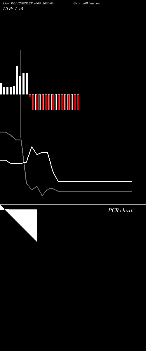  option chart POLICYBZR CE 1600 2026-02-24 