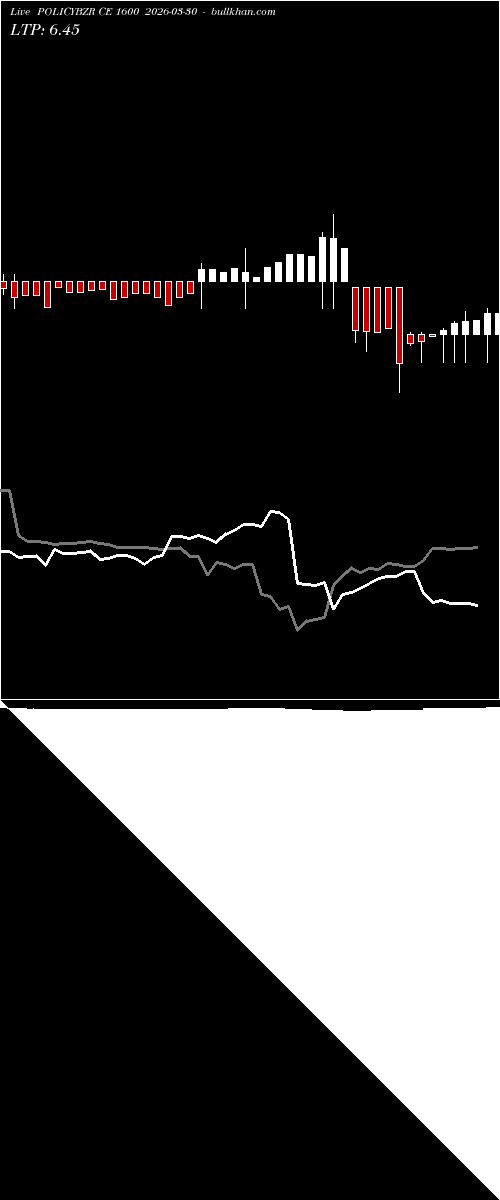  option chart POLICYBZR CE 1600 2026-03-30 