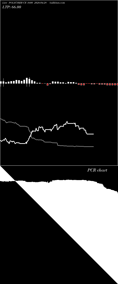  option chart POLICYBZR CE 1600 2026-04-28 