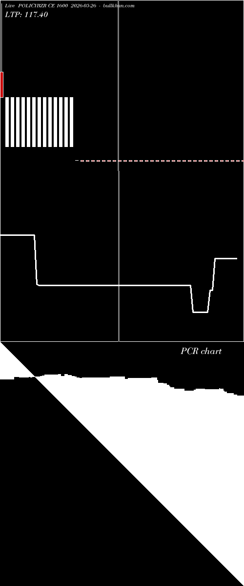  option chart POLICYBZR CE 1600 2026-05-26 