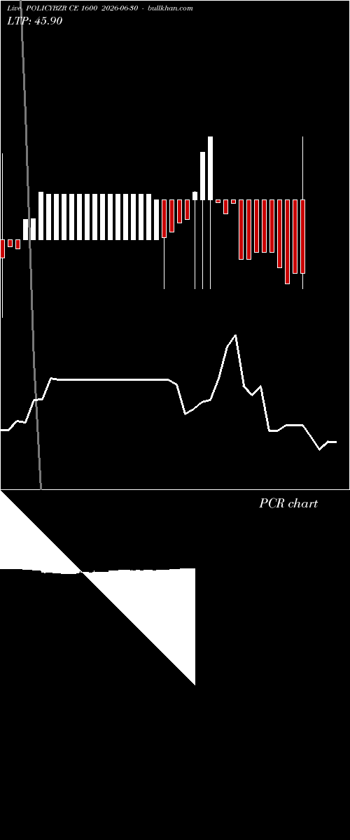  option chart POLICYBZR CE 1600 2026-06-30 