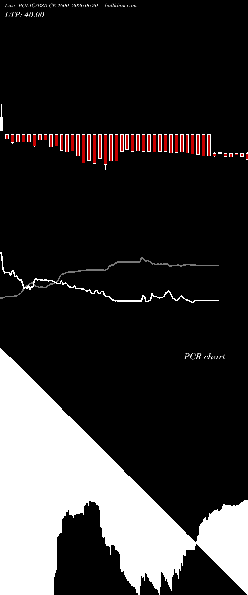  option chart POLICYBZR CE 1600 2026-06-30 