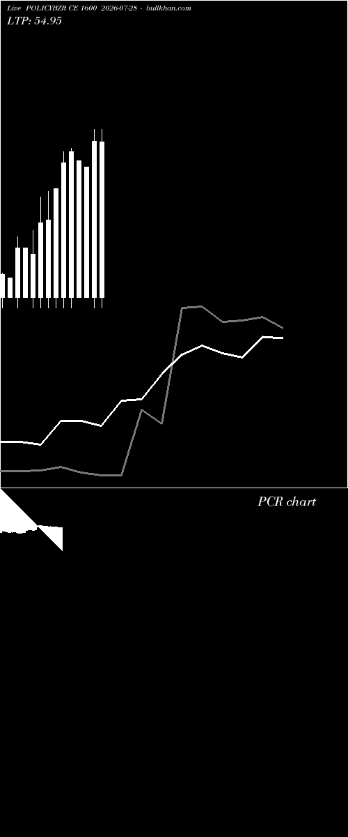  option chart POLICYBZR CE 1600 2026-07-28 