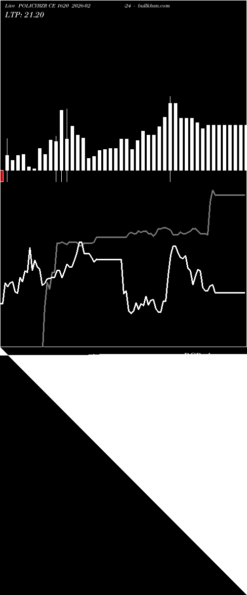  option chart POLICYBZR CE 1620 2026-02-24 