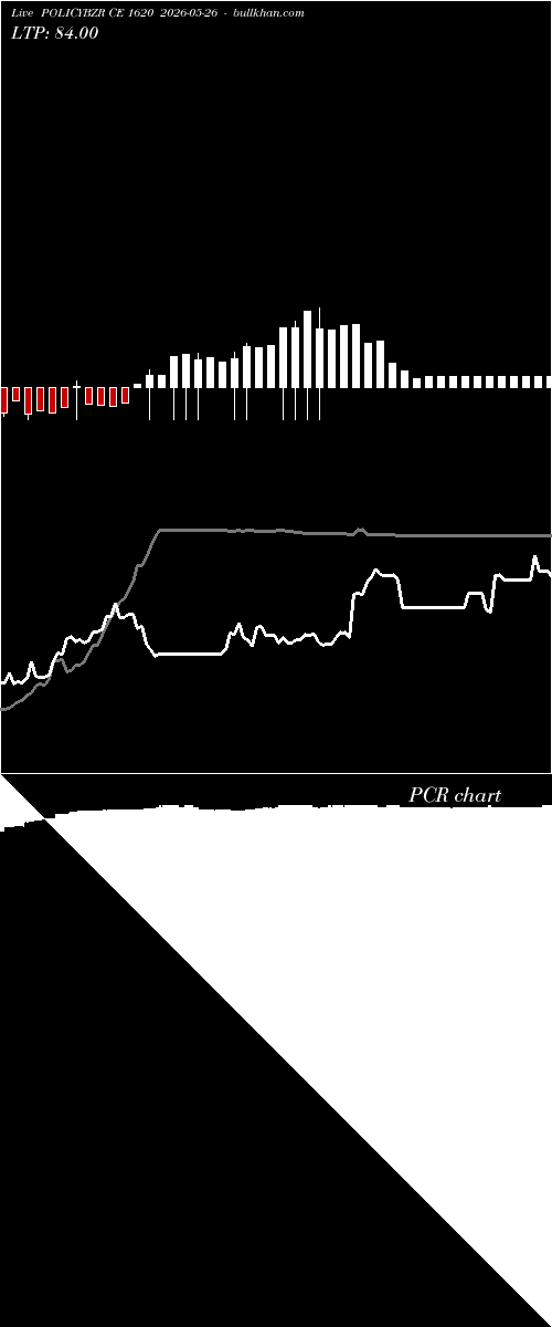  option chart POLICYBZR CE 1620 2026-05-26 