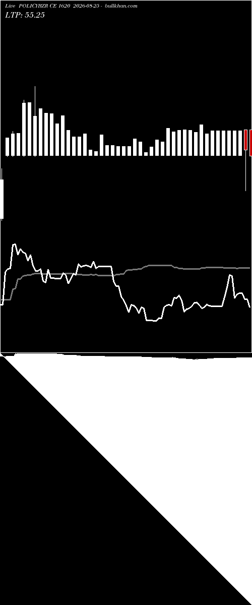  option chart POLICYBZR CE 1620 2026-08-25 