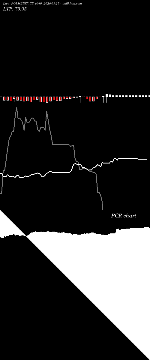  option chart POLICYBZR CE 1640 2026-01-27 