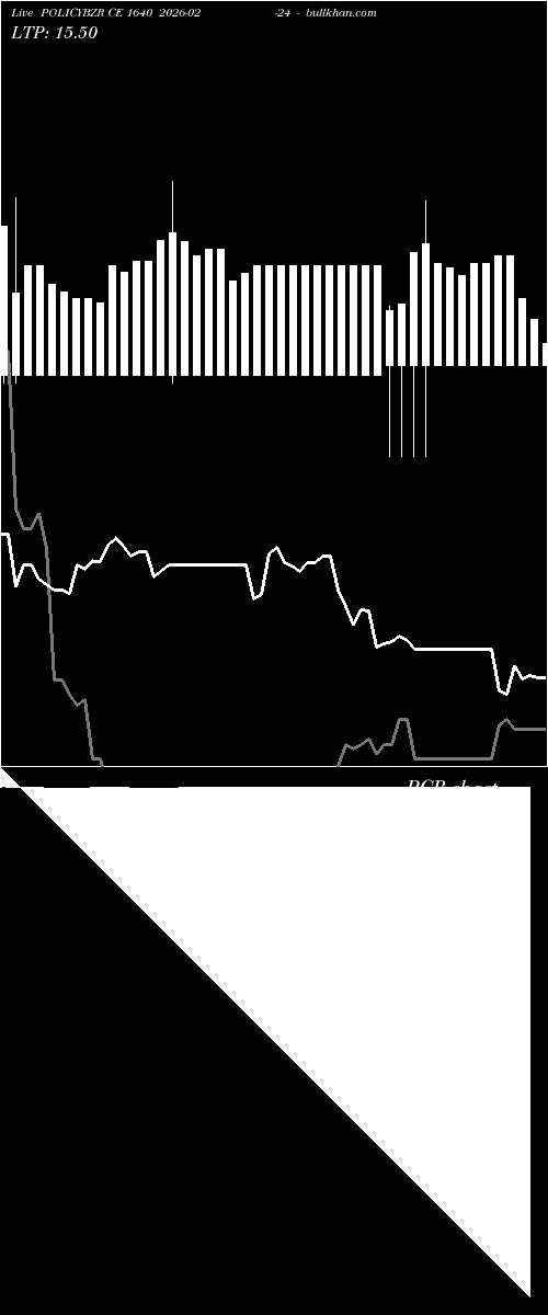  option chart POLICYBZR CE 1640 2026-02-24 