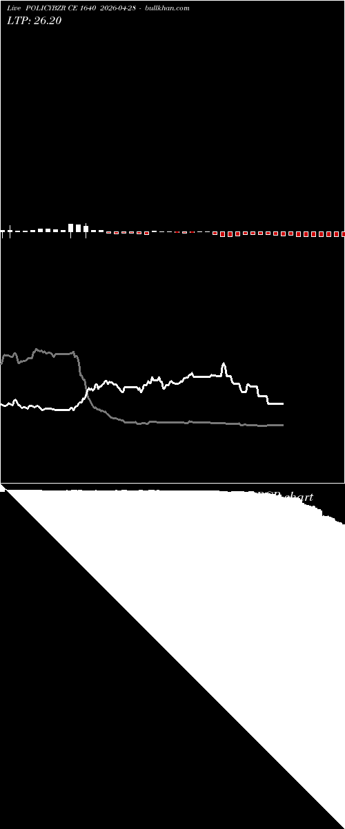  option chart POLICYBZR CE 1640 2026-04-28 