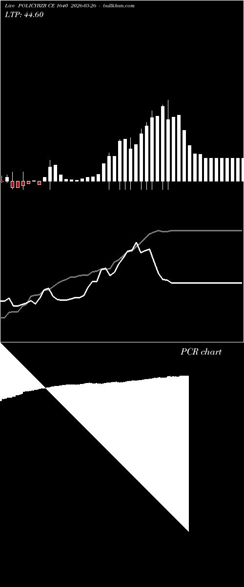  option chart POLICYBZR CE 1640 2026-05-26 