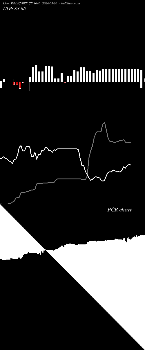  option chart POLICYBZR CE 1640 2026-05-26 