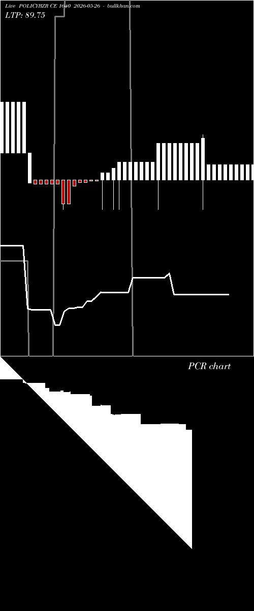  option chart POLICYBZR CE 1640 2026-05-26 
