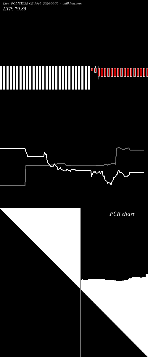  option chart POLICYBZR CE 1640 2026-06-30 