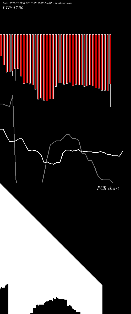  option chart POLICYBZR CE 1640 2026-06-30 