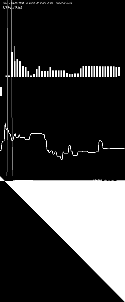  option chart POLICYBZR CE 1660.00 2026-08-25 