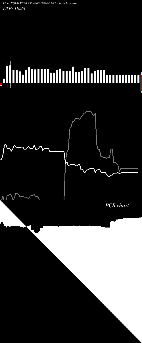  option chart POLICYBZR CE 1660 2026-01-27 