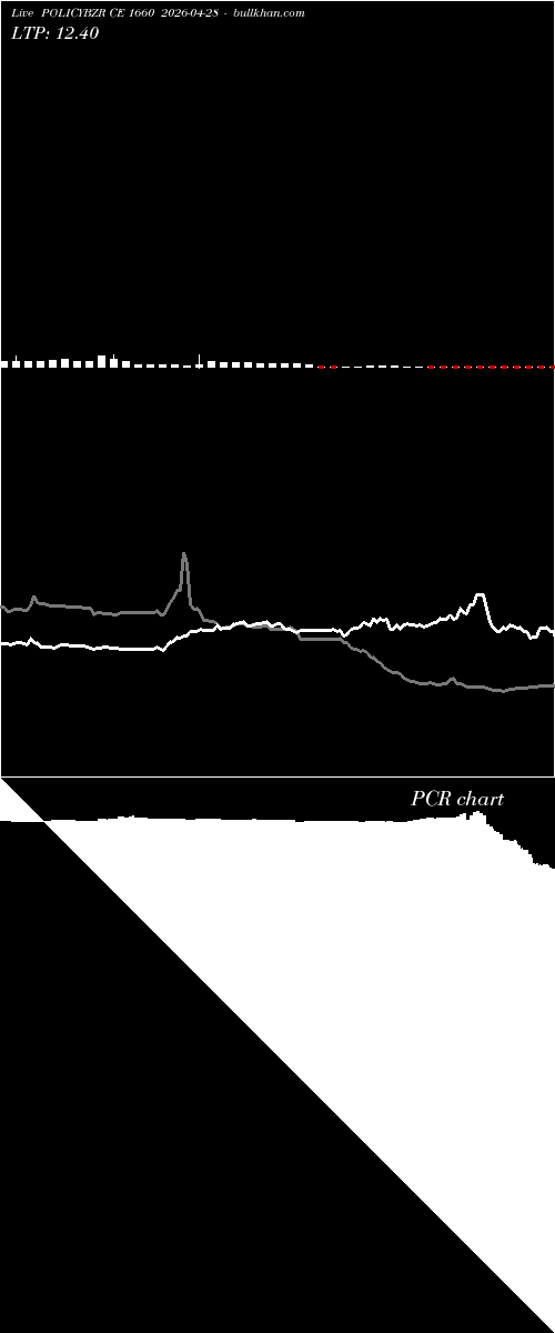  option chart POLICYBZR CE 1660 2026-04-28 