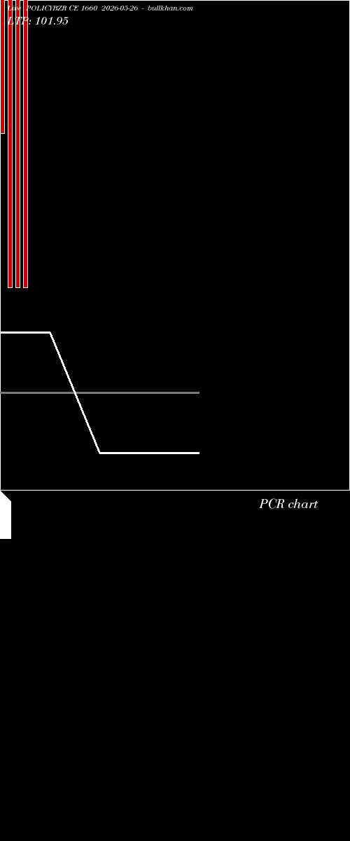 option chart POLICYBZR CE 1660 2026-05-26 