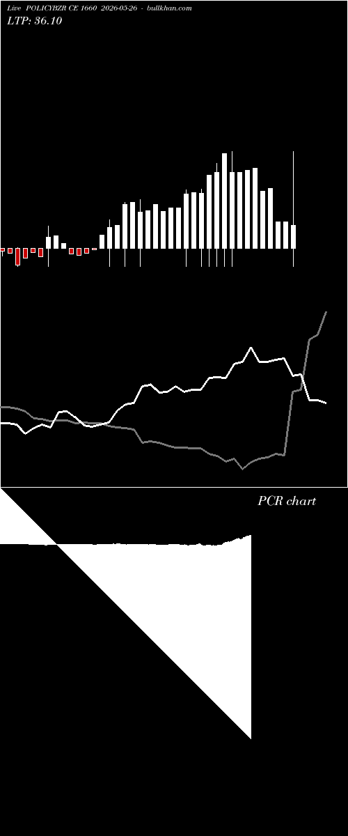  option chart POLICYBZR CE 1660 2026-05-26 